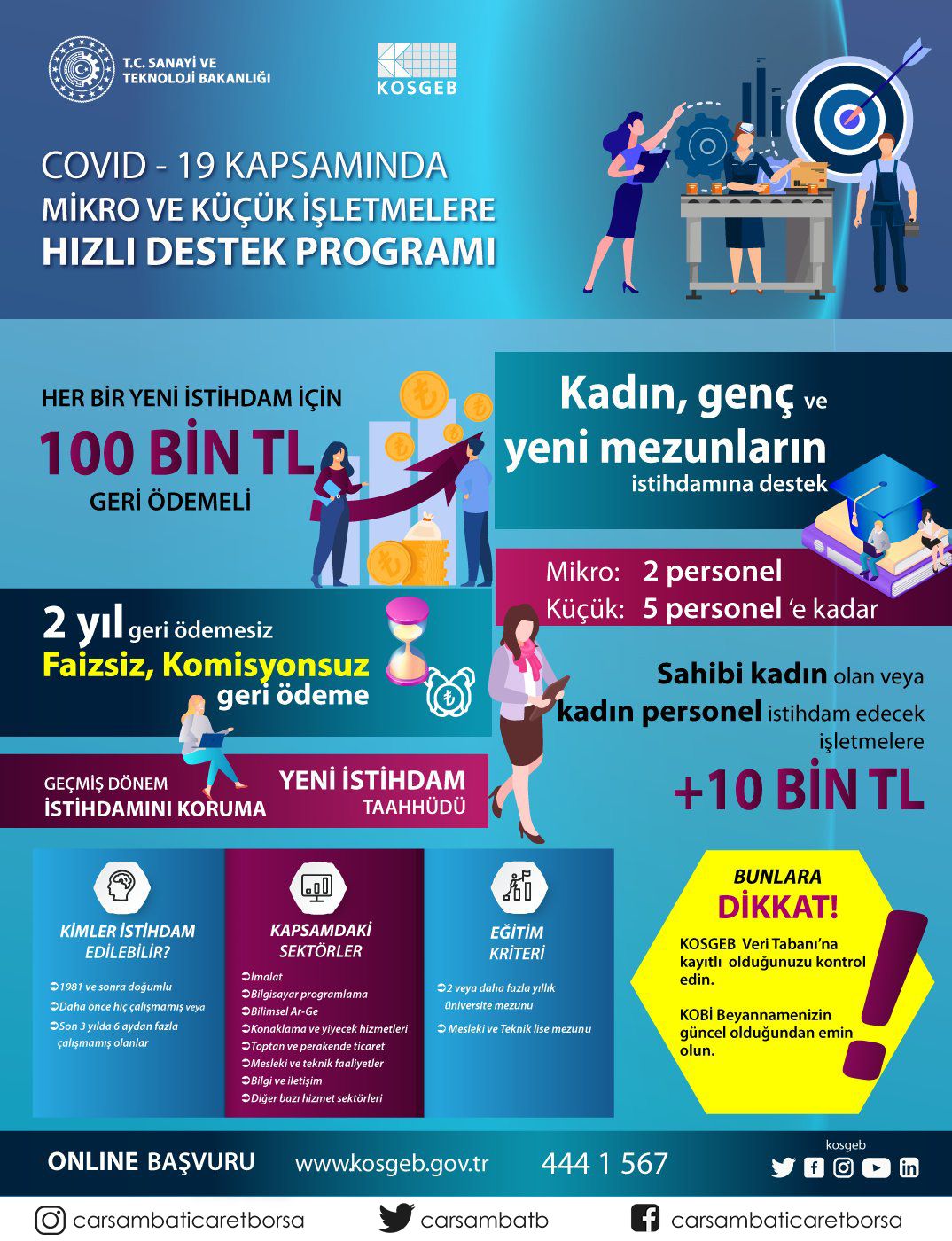 Covid-19 Kapsamında Mikro ve Küçük İşletmelere Hızlı Destek Programı